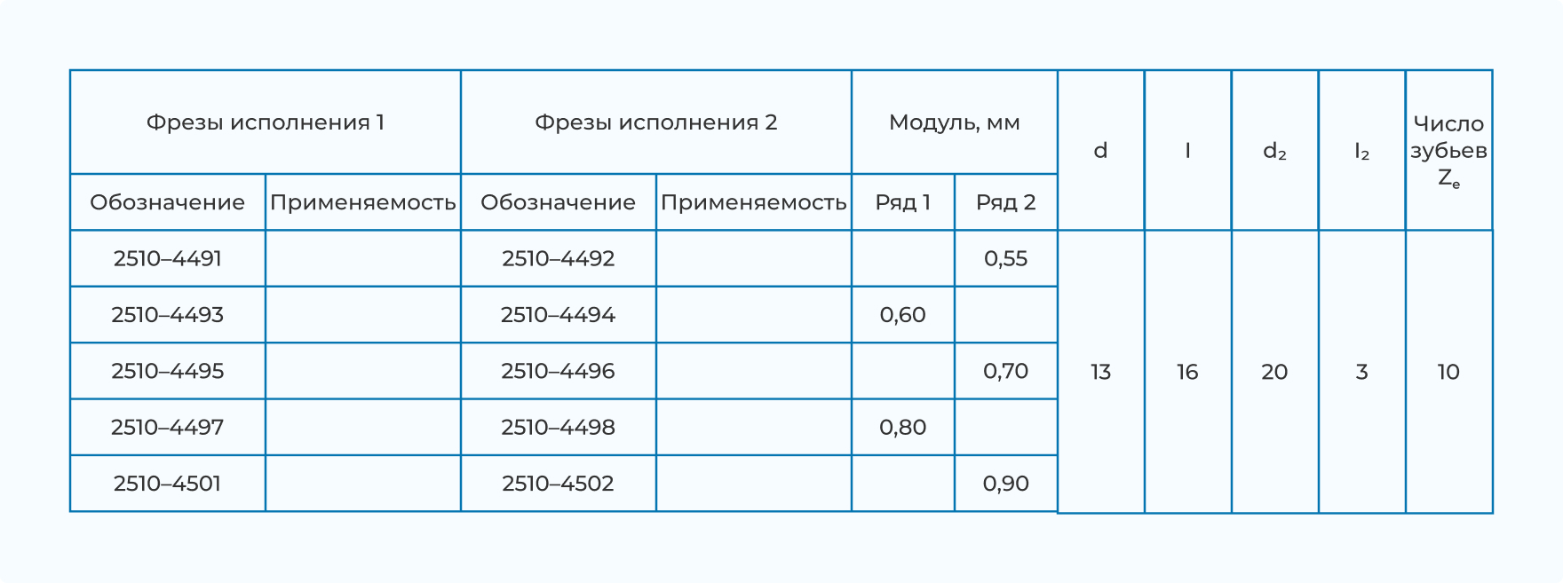 Таблица 5. Фрезы Новикова на 32 мм в исполнении 1 и 2 